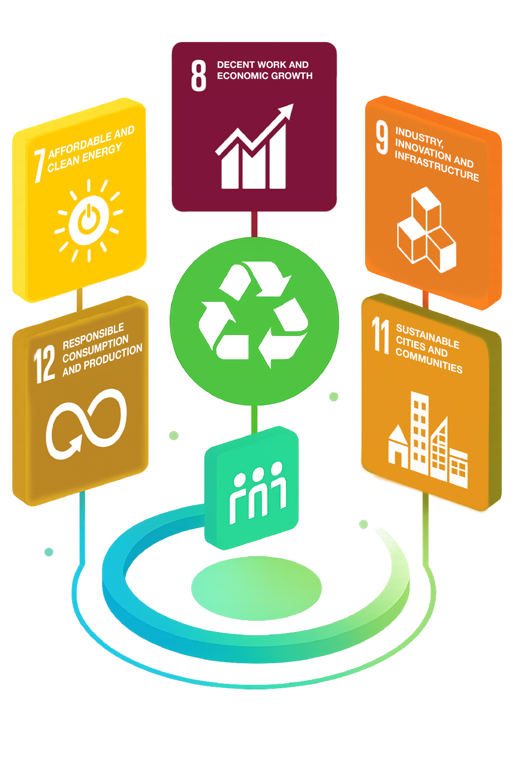 UN Sustainable Development Goals — Affordable & Clean Energy, Decent Work & Economic Growth, Industry/Innovation/Infrastructure, Responsible Consumption & Production, Sustainable Cities & Communities